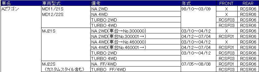 Dress Up Rotor Cover 定価 Front 左右 Rear 左右 各 9 900 9 000 円 1台分 Front Rear Set 19 800 18 000 円 適合表の品番は 弊社製品適合品番です なお Xは装着不可 空欄は未確認です 商品の価格 仕様などは予告なく変更することが