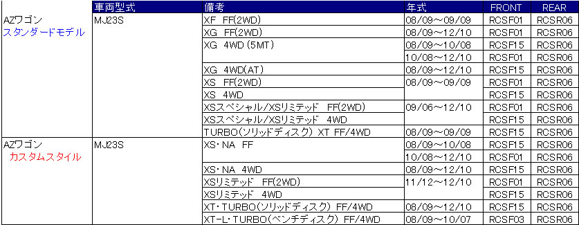 Dress Up Rotor Cover 定価 Front 左右 Rear 左右 各 9 900 9 000 円 1台分 Front Rear Set 19 800 18 000 円 適合表の品番は 弊社製品適合品番です なお Xは装着不可 空欄は未確認です 商品の価格 仕様などは予告なく変更することが