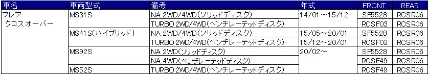 Dress Up Rotor Cover 定価 Front 左右 Rear 左右 各 9 900 9 000 円 1台分 Front Rear Set 19 800 18 000 円 適合表の品番は 弊社製品適合品番です なお Xは装着不可 空欄は未確認です 商品の価格 仕様などは予告なく変更することが