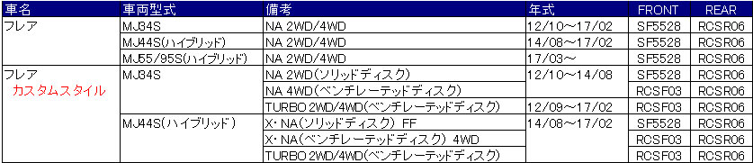 Dress Up Rotor Cover 定価 Front 左右 Rear 左右 各 9 900 9 000 円 1台分 Front Rear Set 19 800 18 000 円 適合表の品番は 弊社製品適合品番です なお Xは装着不可 空欄は未確認です 商品の価格 仕様などは予告なく変更することが